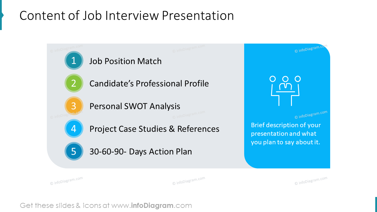 Content of Job Interview Presentation