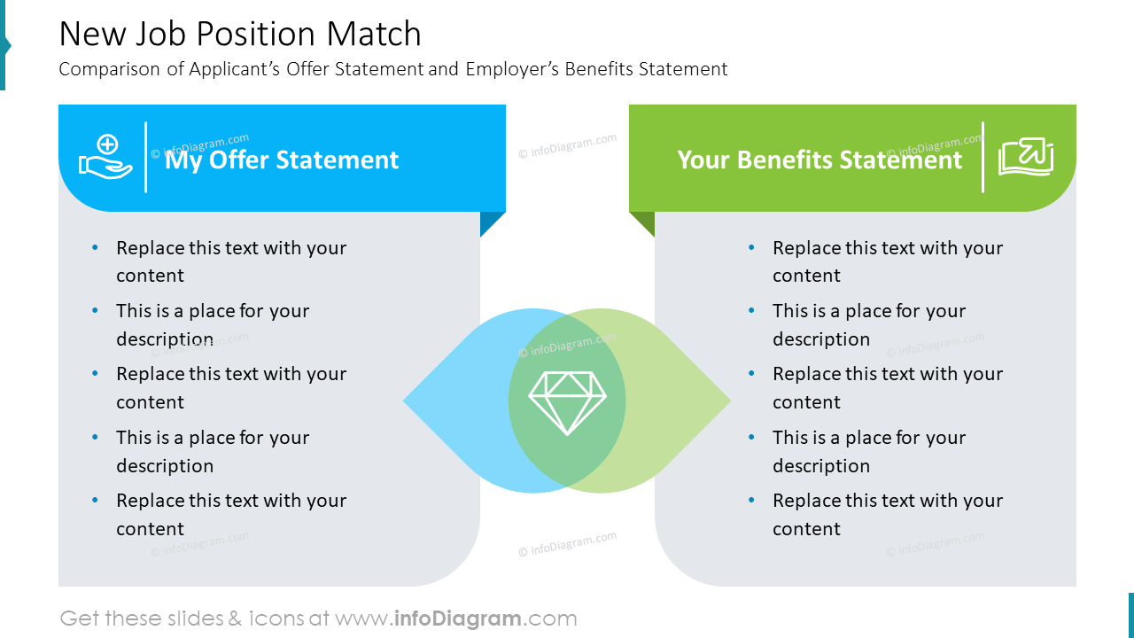 New Job Position Match