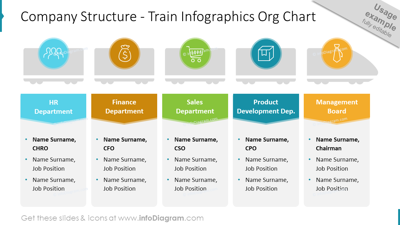 Company Structure - Train Infographics Org Chart