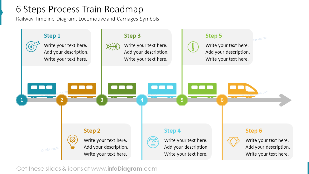 6 Steps Process Train Roadmap