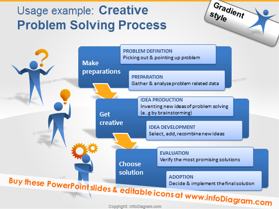 problem solving process idea brainstorm ppt icons
