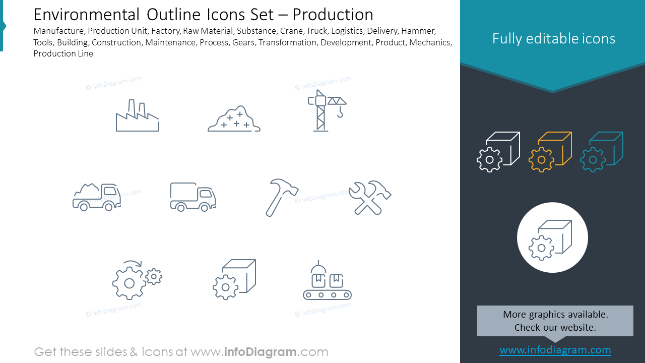 Environmental Outline Icons Set – Production