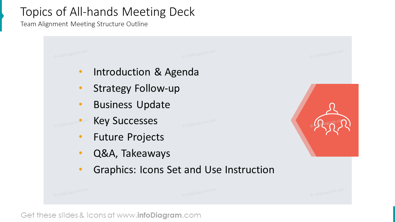 Topics of All-hands Meeting Deck