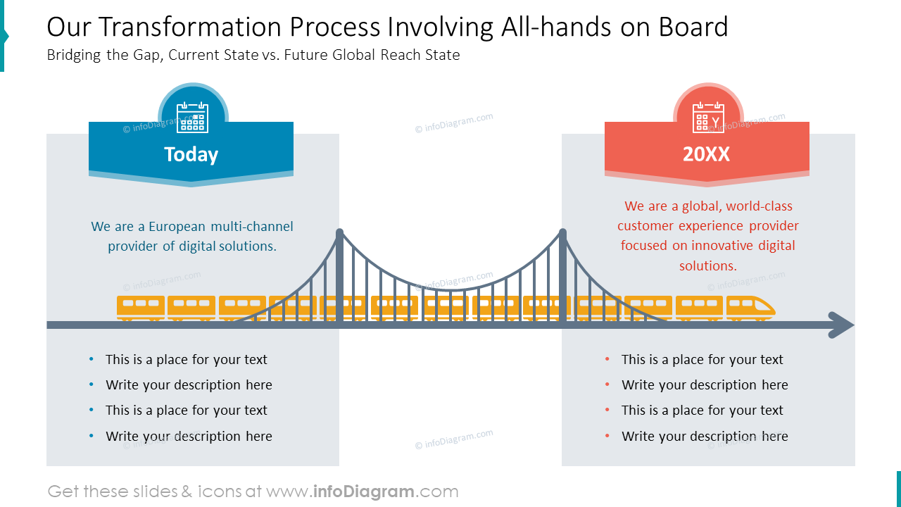 Our Transformation Process Involving All-hands on Board