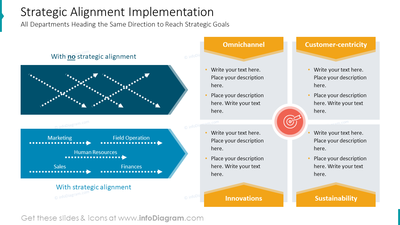 Strategic Alignment Implementation