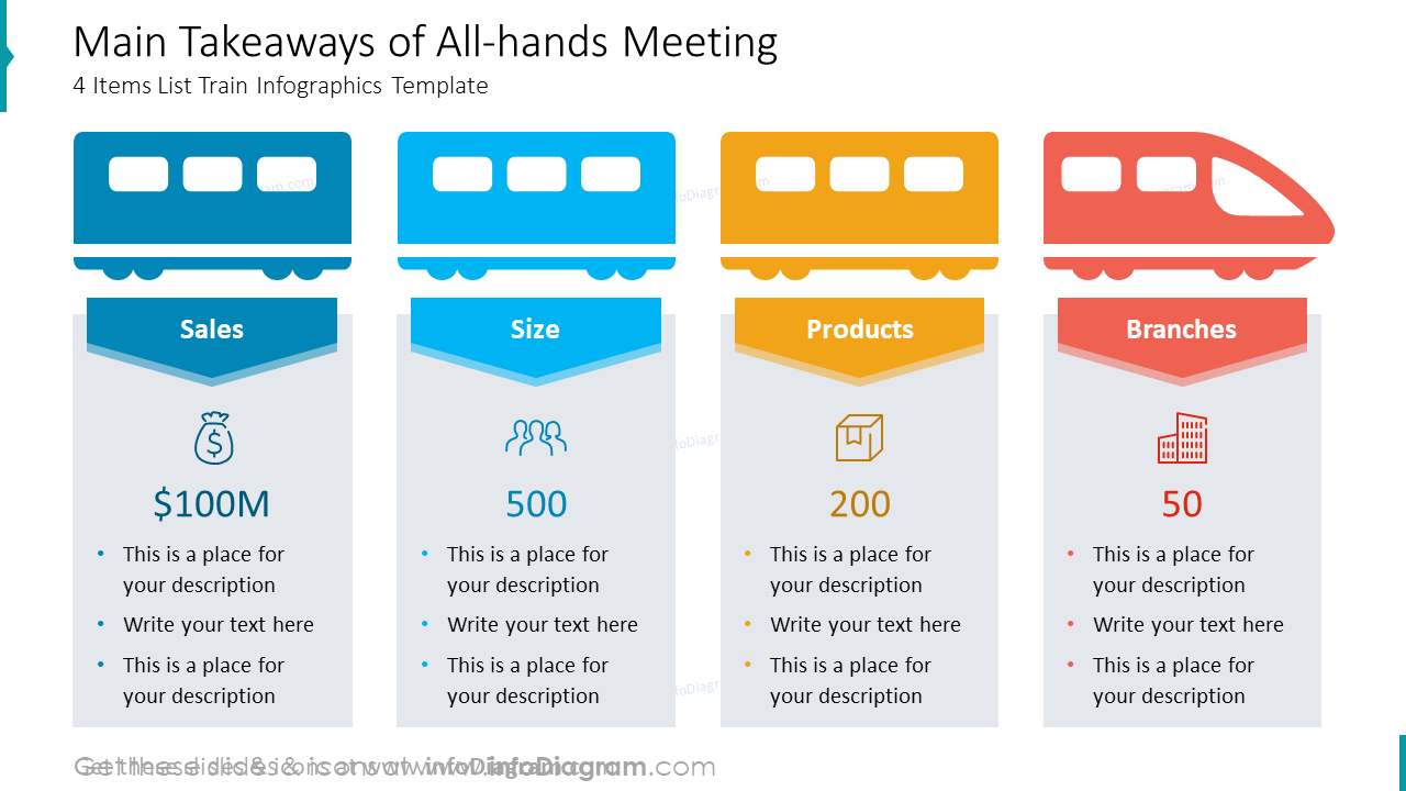 Main Takeaways of All-hands Meeting