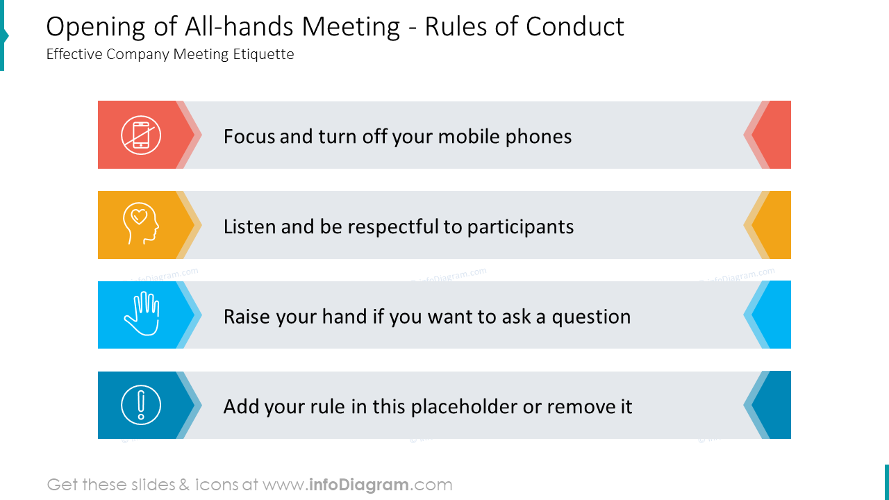 Opening of All-hands Meeting - Rules of Conduct