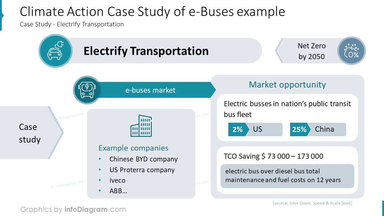 Climatex Case Study Climate Action Case Study of e-Buses example