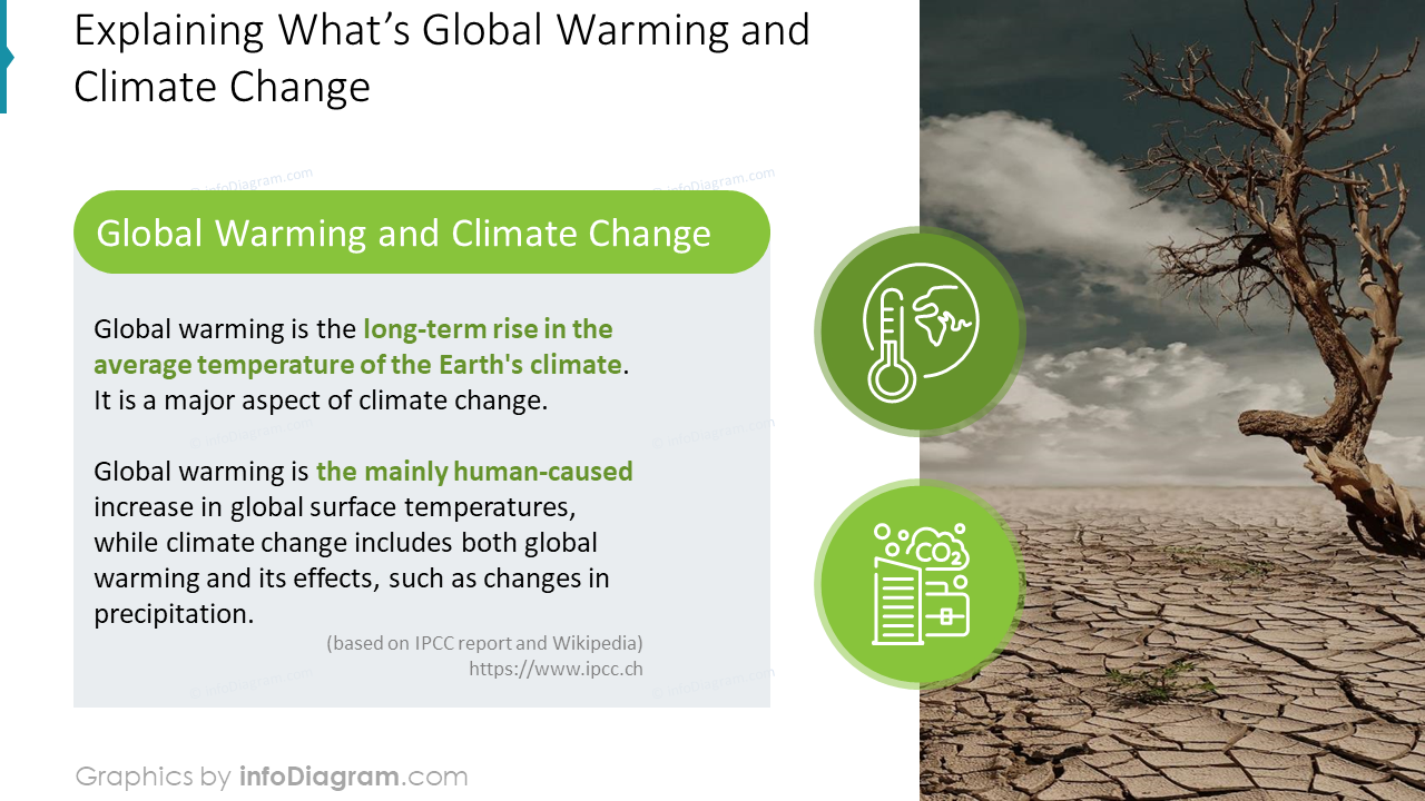 Explicando Qué Es el Calentamiento Global y el Cambio Climático