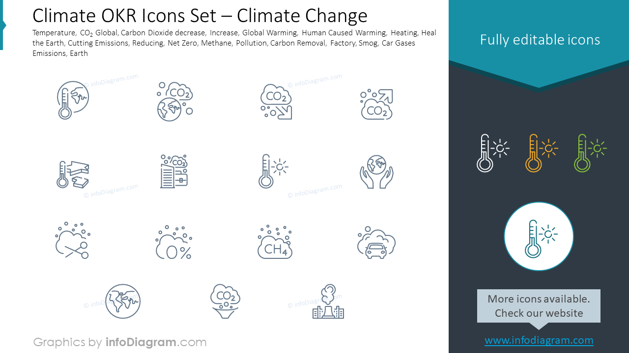 Climate OKR Icons Set – Climate Change