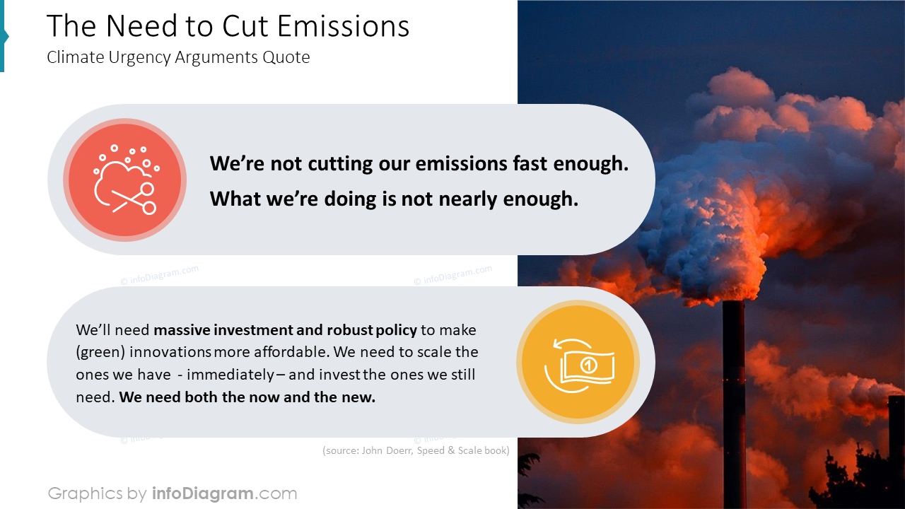 The Need to Cut Emissions