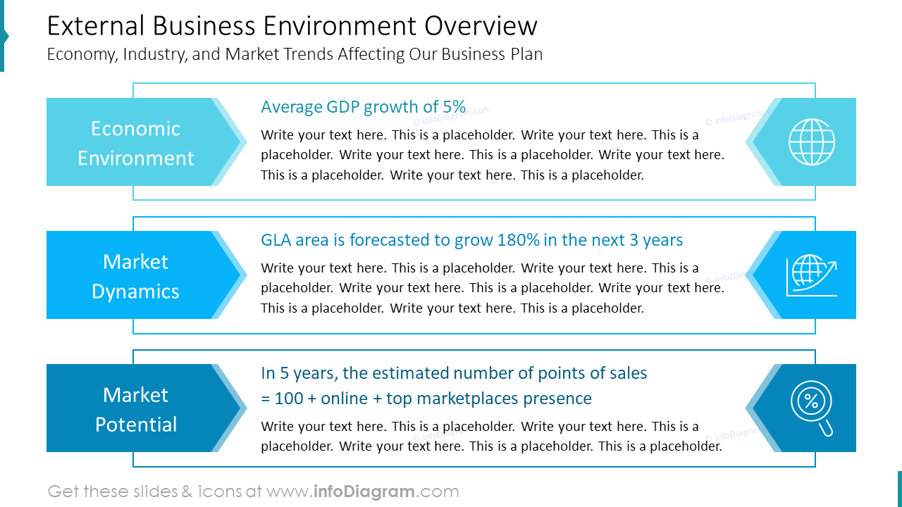 External Business Environment Overview