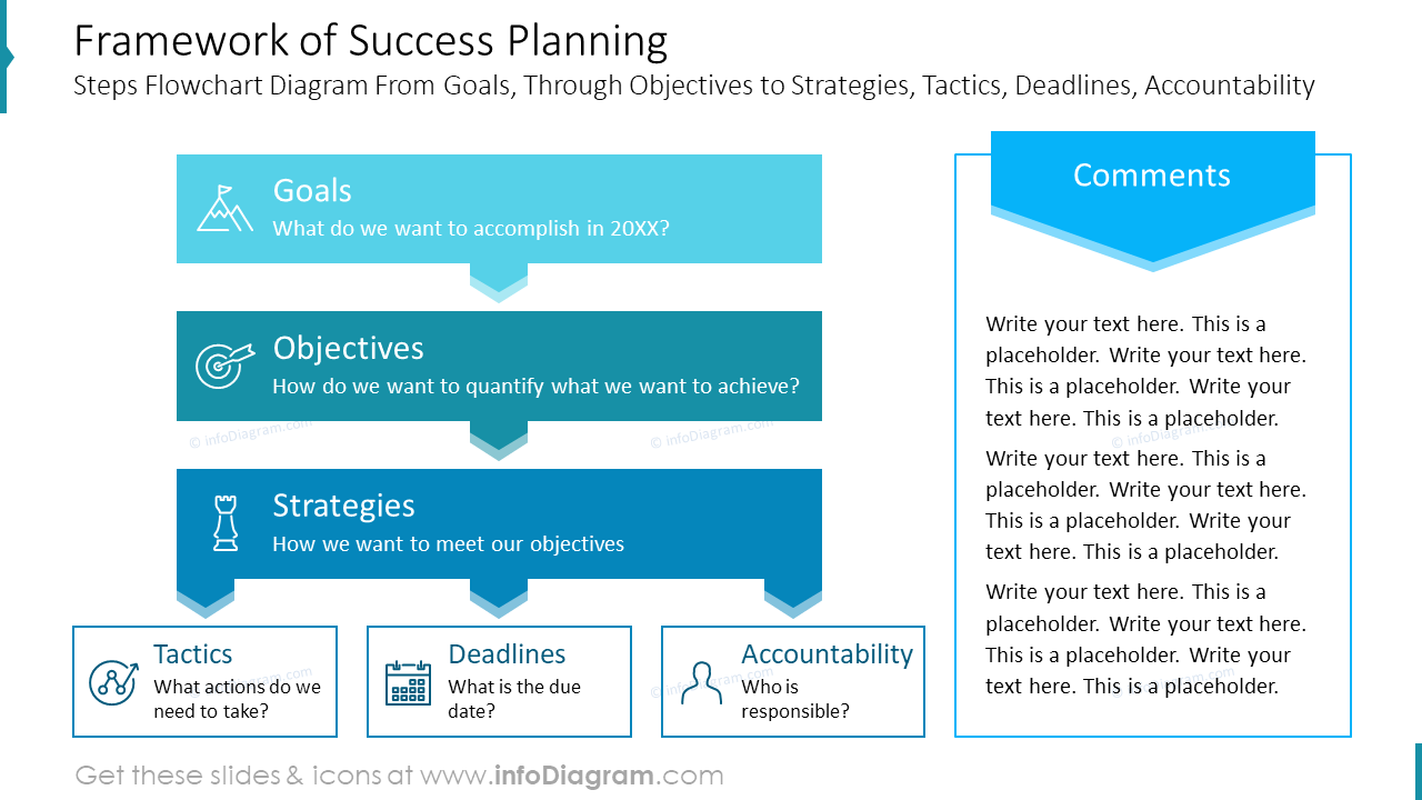 Framework of Success Planning