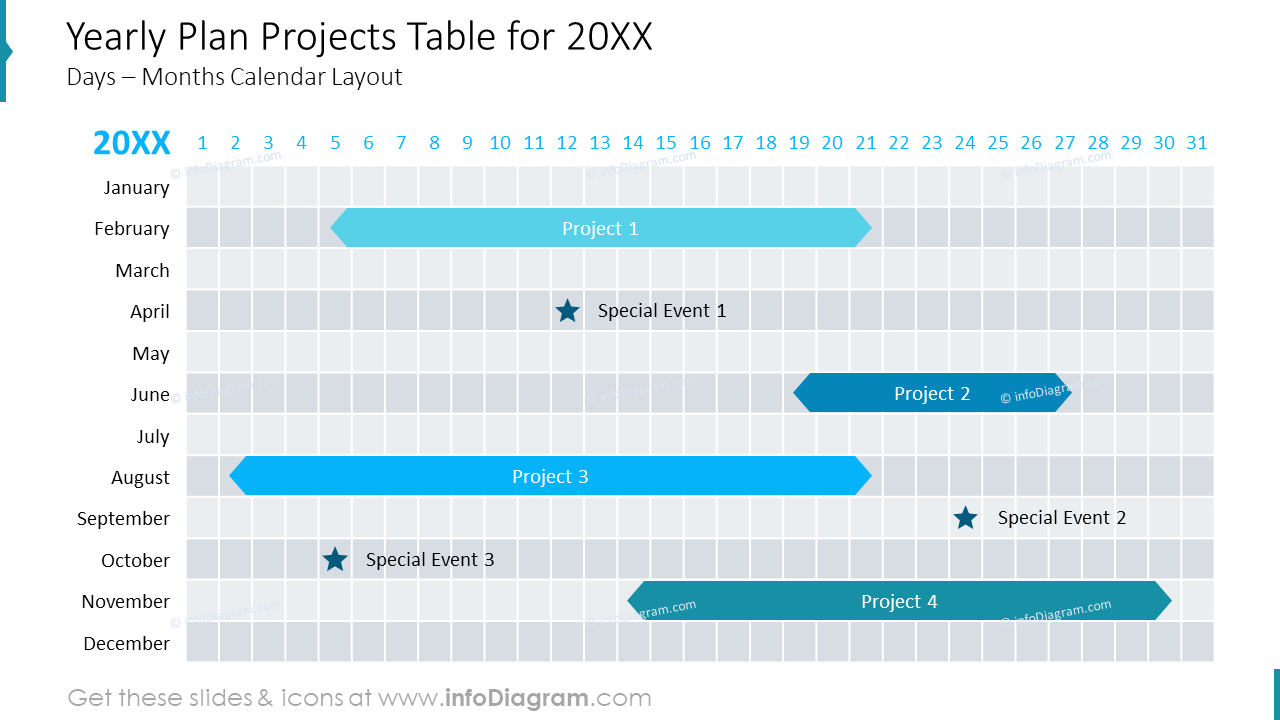 Yearly Plan Projects Table for 20XX