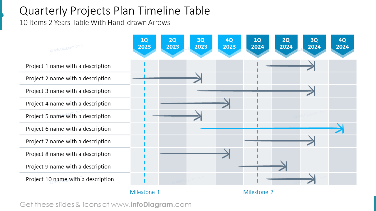 Quarterly Projects Plan Timeline Table