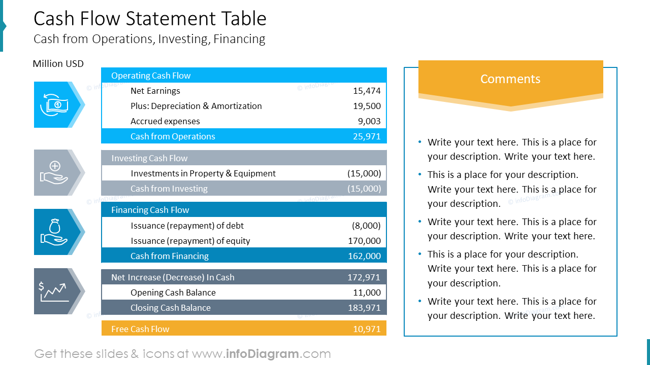 Cash Flow Statement Table