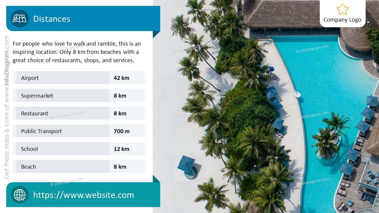 House Listing Presentation Template With Location Distances Contact, Facilities Distance to Airport Transport, Shops, School, Beach