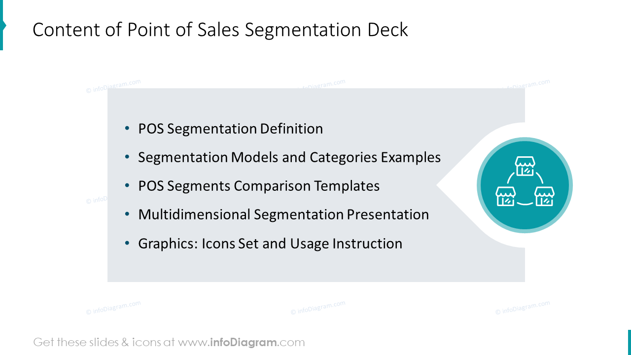 Content of Point of Sales Segmentation Deck