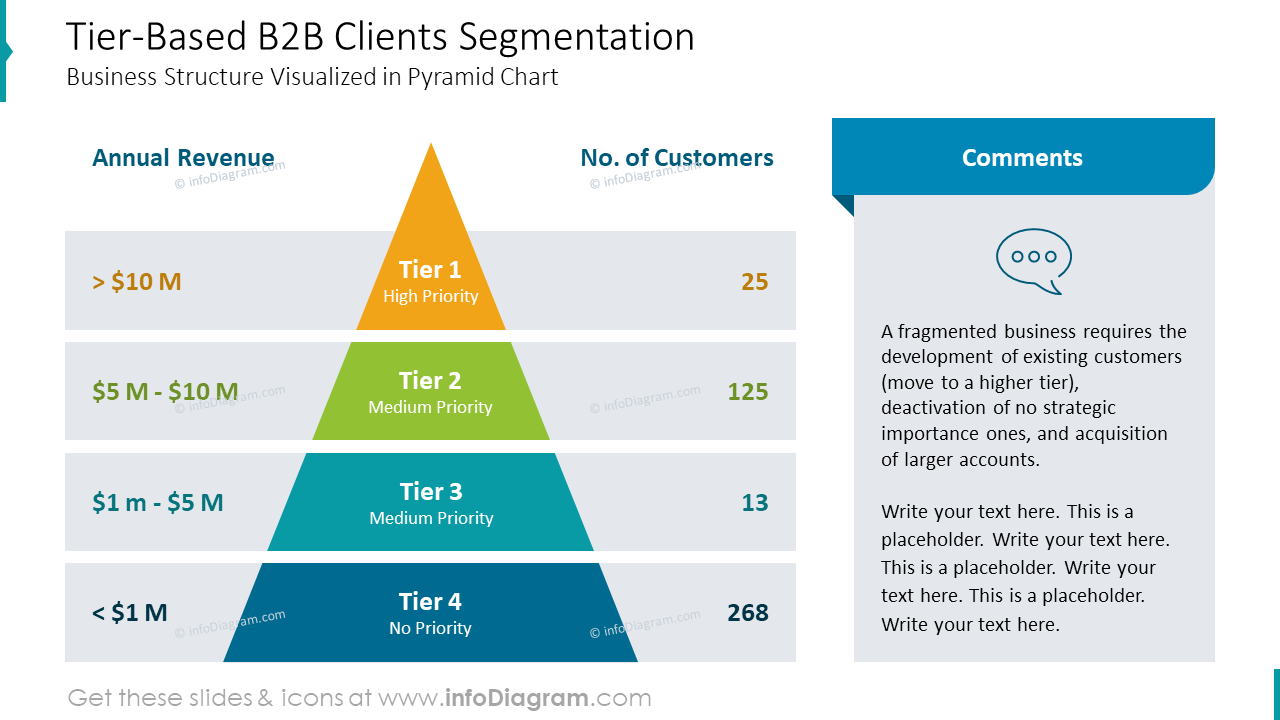 Tier-Based B2B Clients Segmentation