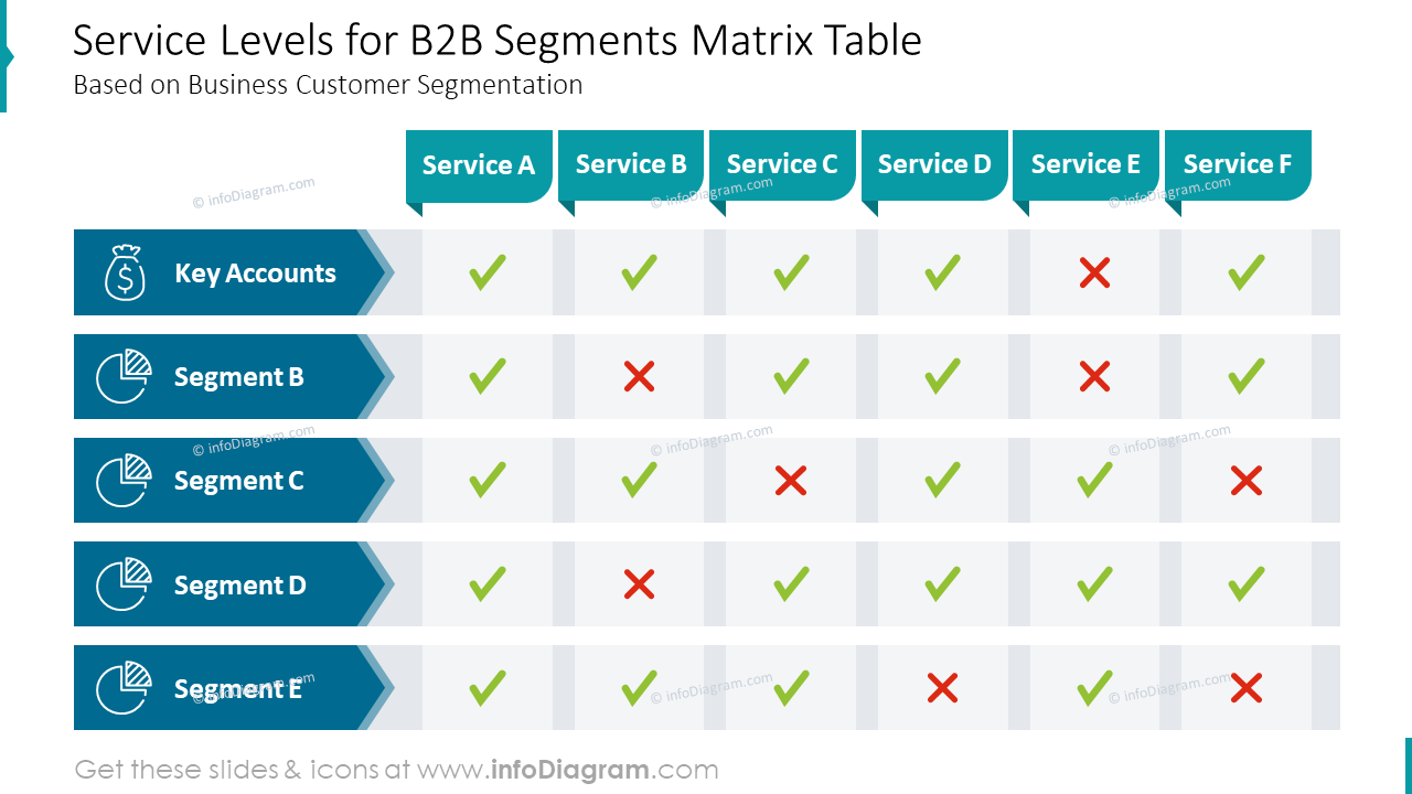 Service Levels for B2B Segments Matrix Table