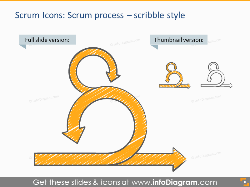 Scrum process flowchart scribble sketch hand drawn schema