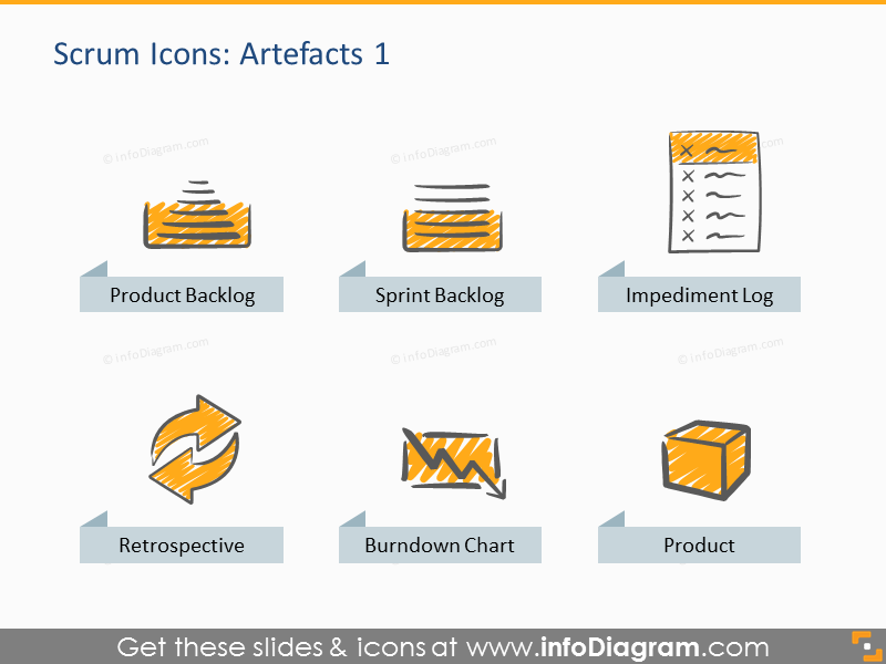 Scrum spring backlog impediment burndown chart PPT