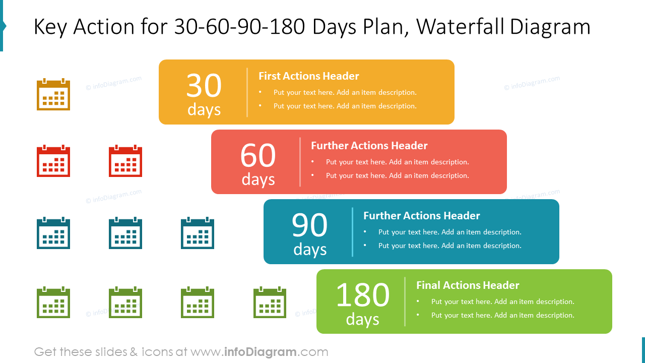 Key Action for 30-60-90-180 Days Plan, Waterfall Diagram