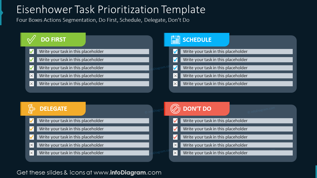 Eisenhower Task Prioritization Template