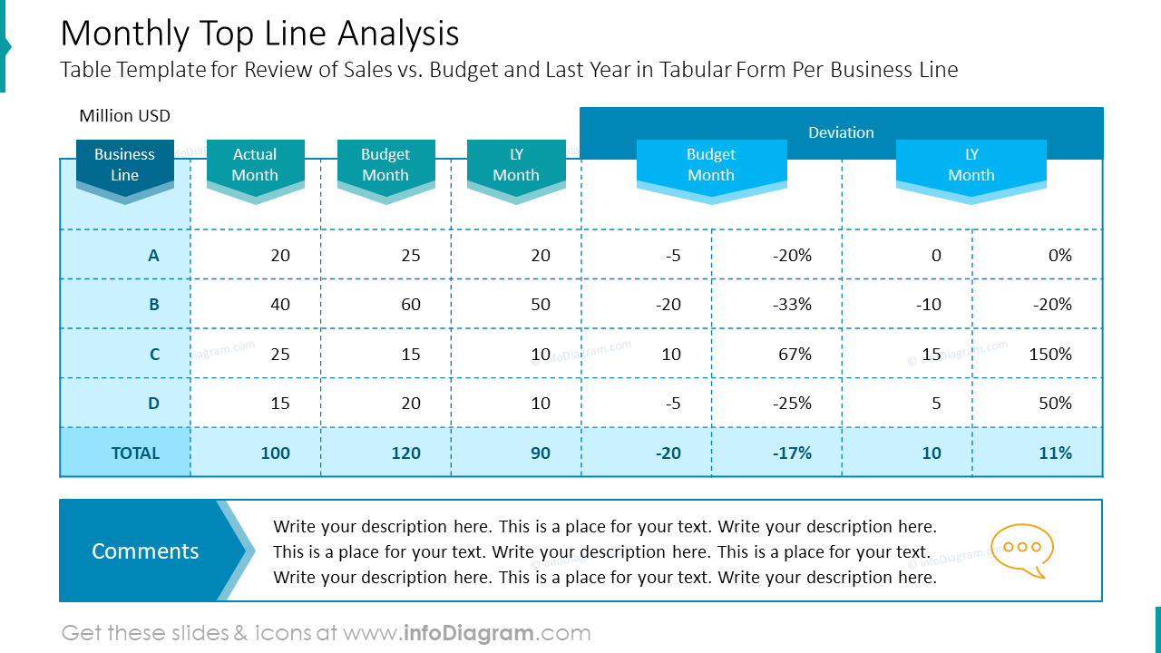 Monthly Top Line Analysis