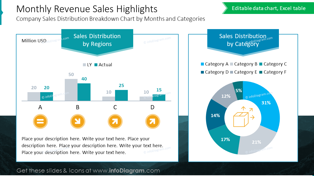 Monthly Revenue Sales Highlights