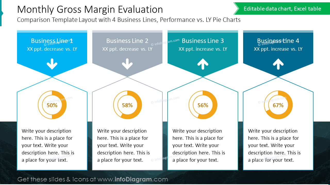 Monthly Gross Margin Evaluation