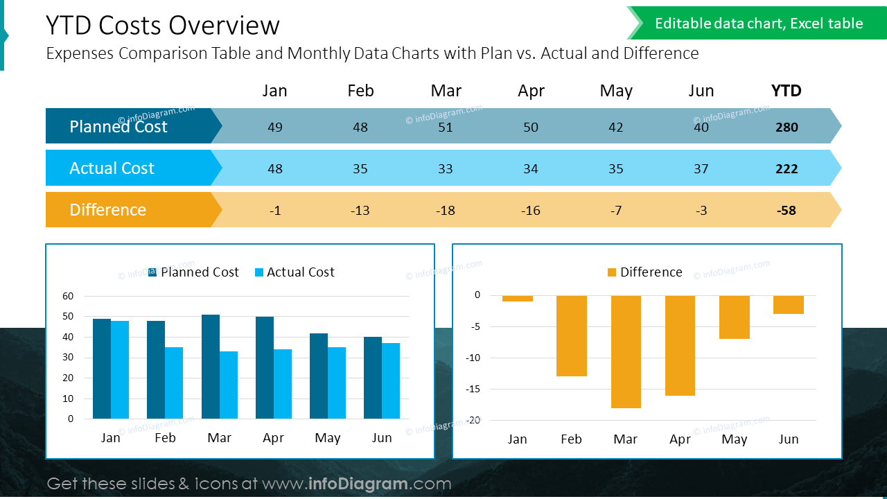 YTD Costs Overview