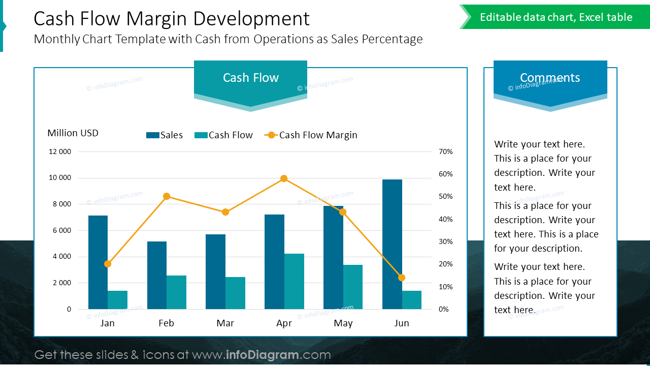 Cash Flow Margin Development