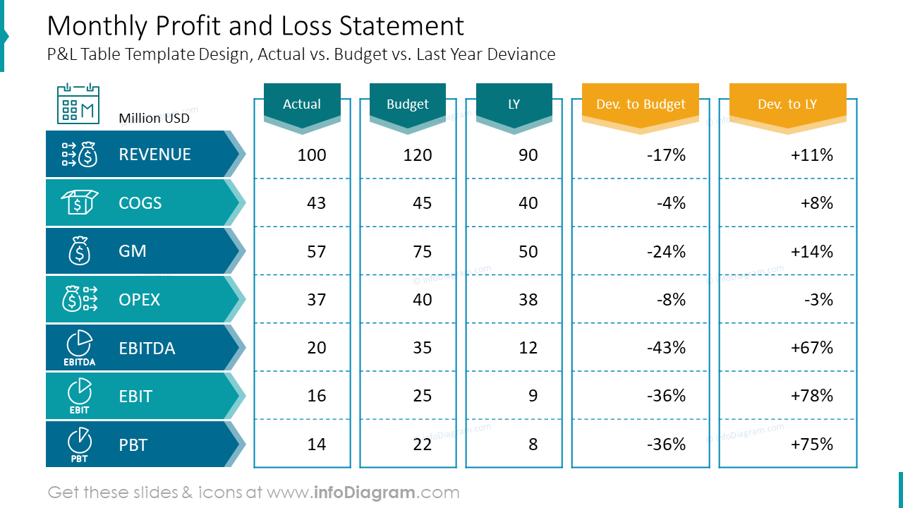 Monthly Profit and Loss Statement