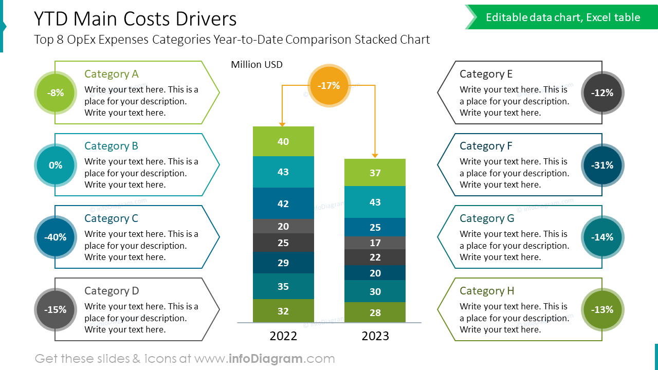 YTD Main Costs Drivers