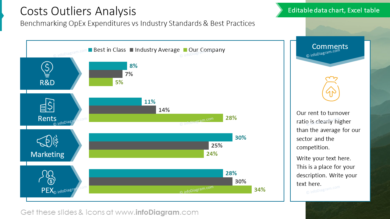 Costs Outliers Analysis