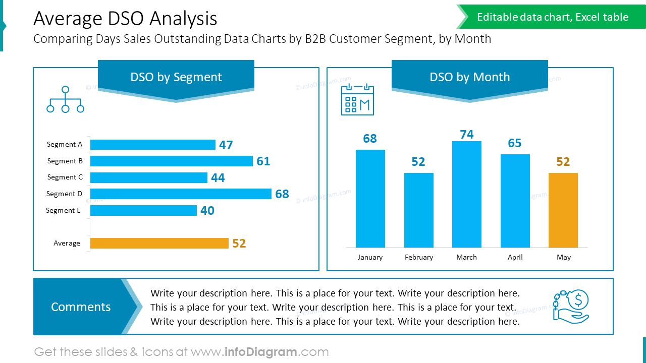 Dso Report Example Average DSO Analysis