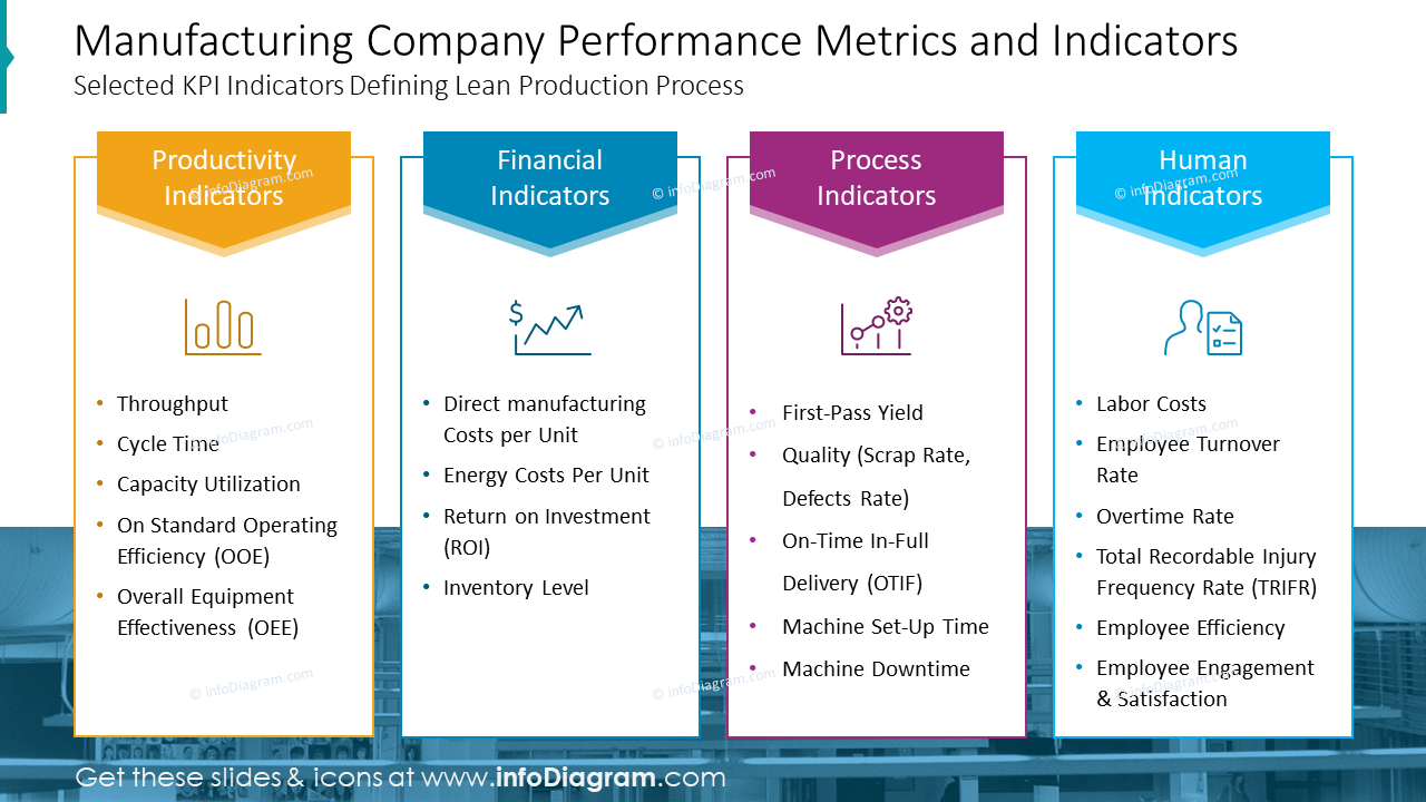 Manufacturing Company Performance Metrics and Indicators