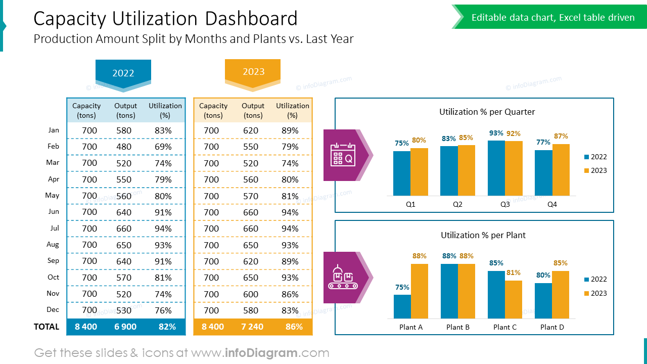 Tableau de bord d'utilisation des capacités