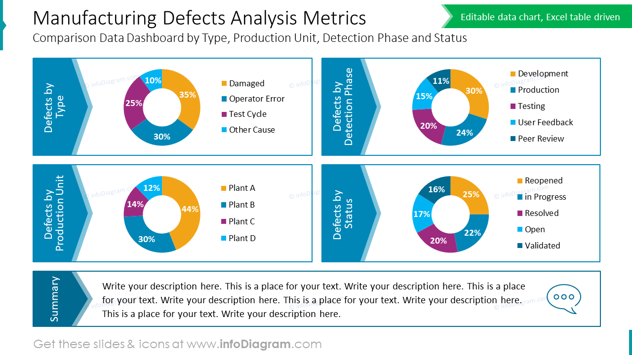 Maufactoring Defect Manufacturing Defects Analysis Metrics