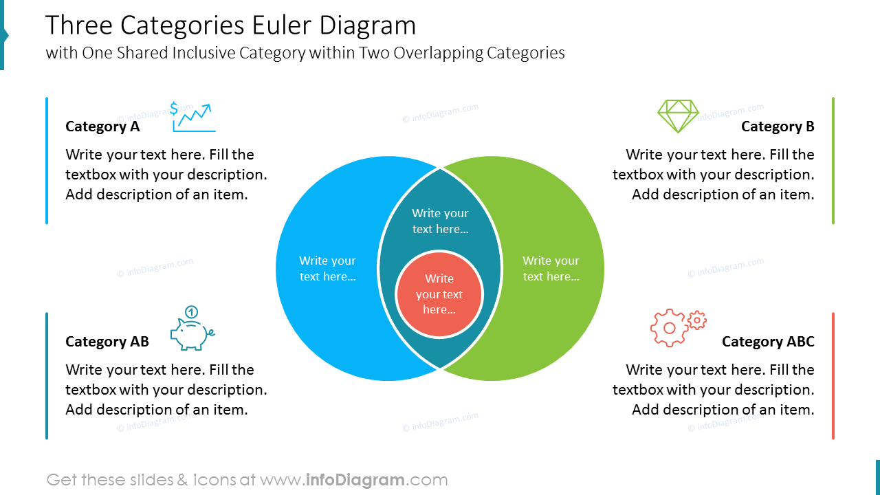 Three Categories Euler Diagram with One Shared Inclusive Category within Two Overlapping Categories