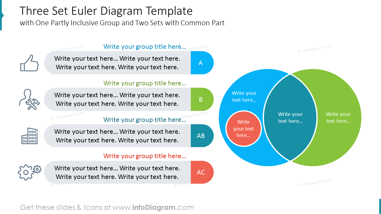 Three Set Euler Diagram Template with One Partly Inclusive Group and Two Sets with Common Part