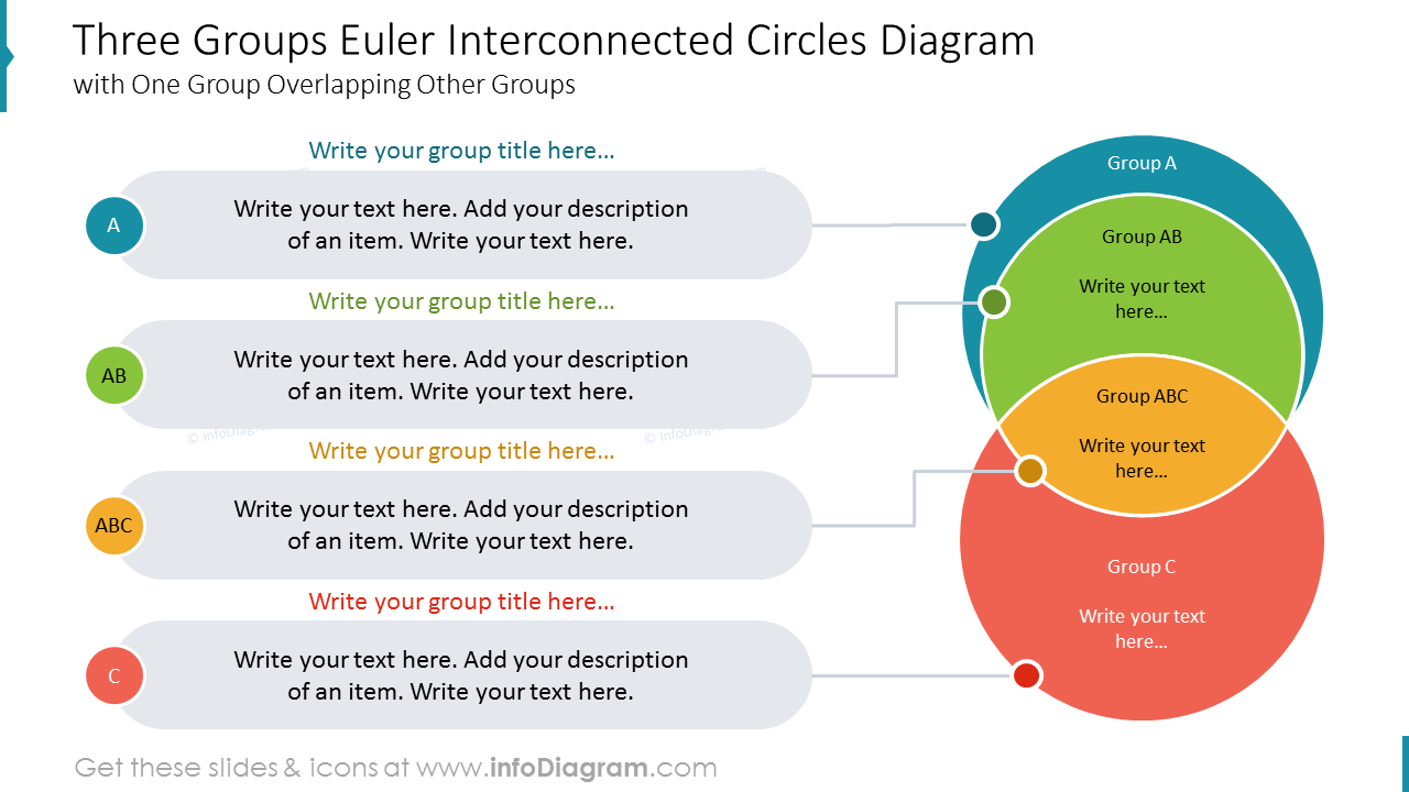 Three Groups Euler Interconnected Circles Diagram with One Group Overlapping Other Groups