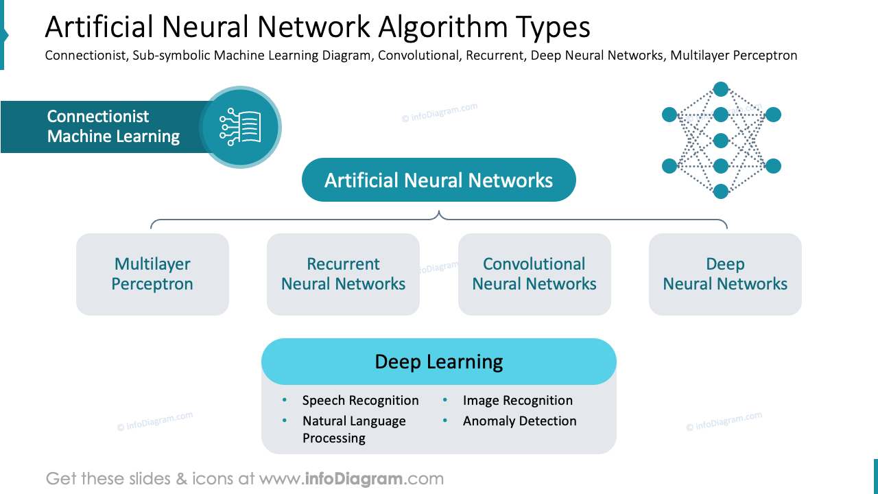 Artificial Neural Network Algorithm Types