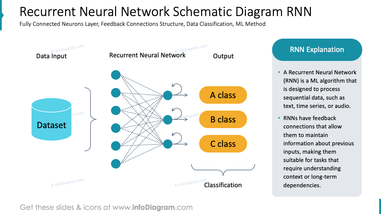 Recurrent Neural Network Schematic Diagram RNN