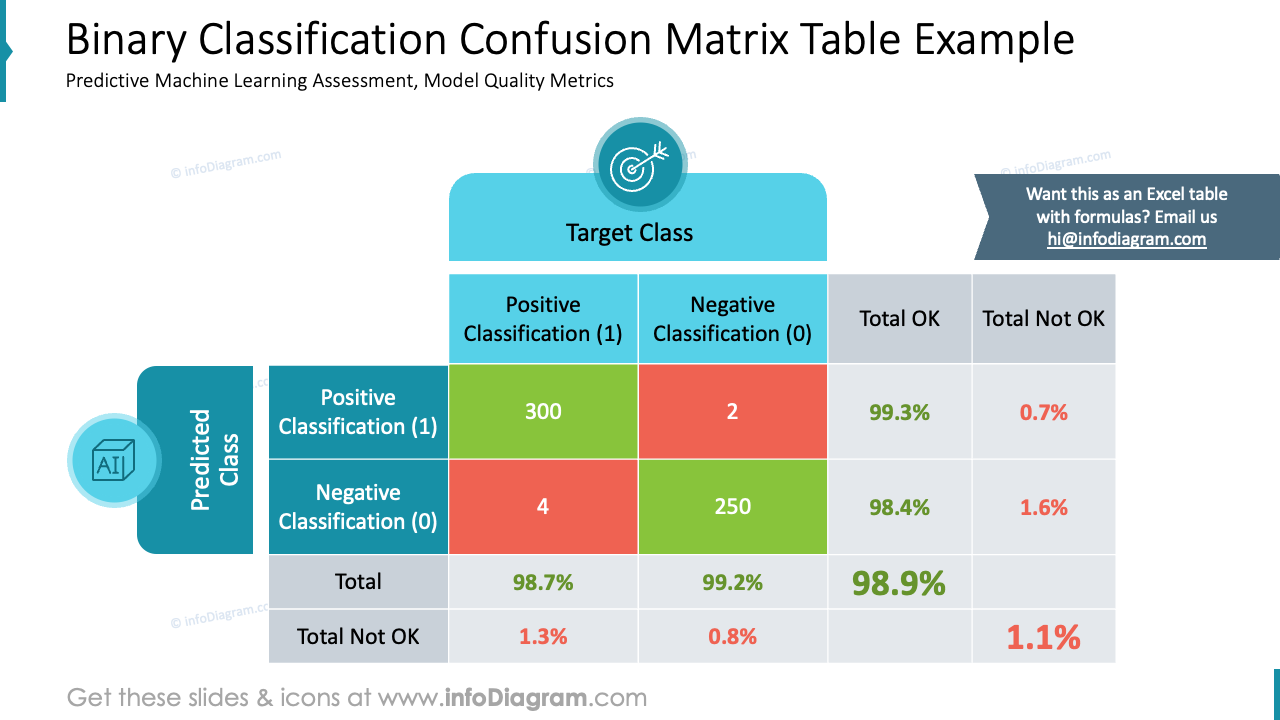 Binary Classification Confusion Matrix Table Example