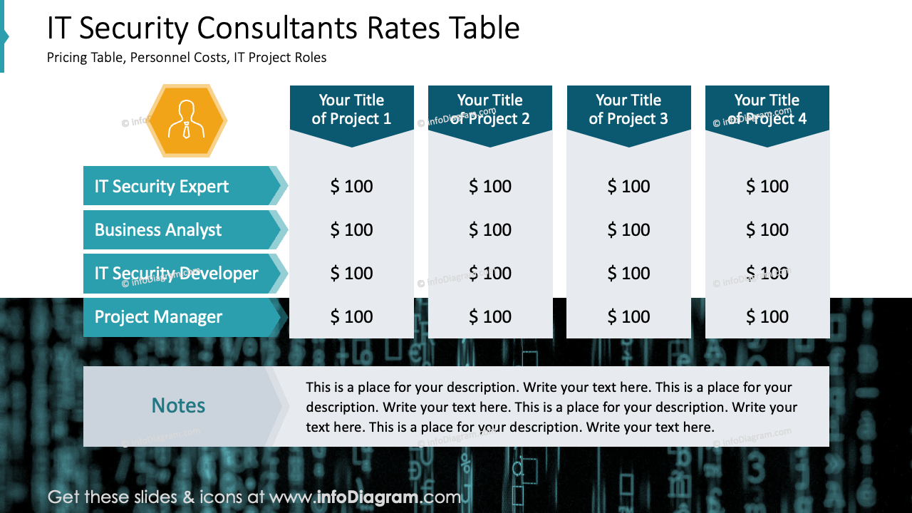 Rate Time Informatica Tabla de Tarifas de Consultores de Seguridad Informática