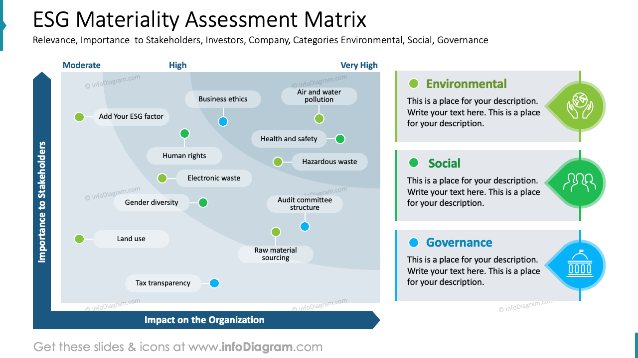 Materiality Benchmarks Ranges ESG Materiality Assessment Matrix