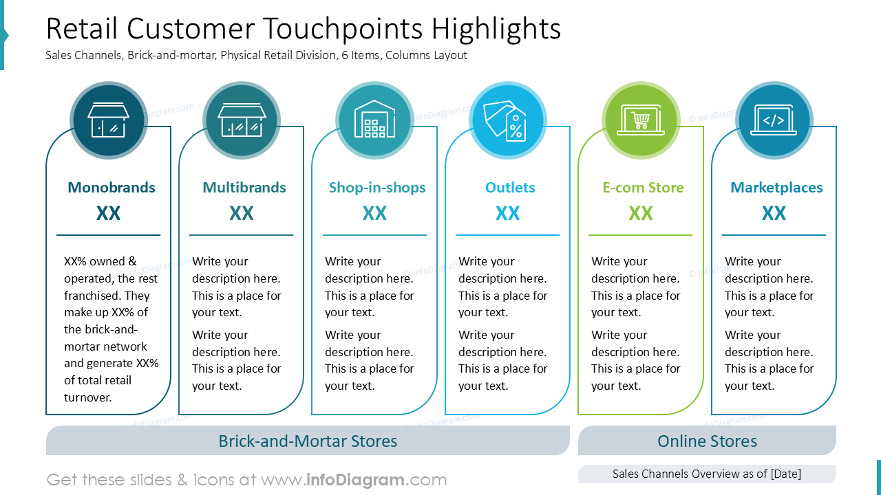 Example Retail Touch Base Retail Customer Touchpoints Highlights