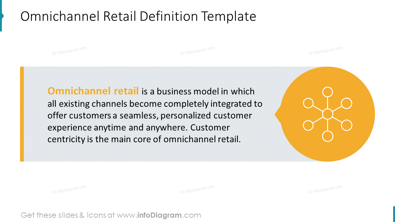 Omnichannel Retail Definition Template